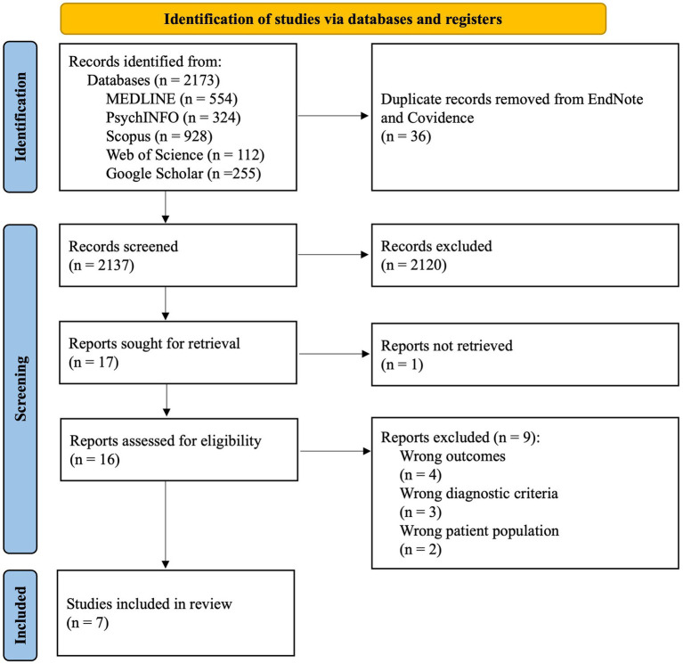 Flow chat demonstrating data